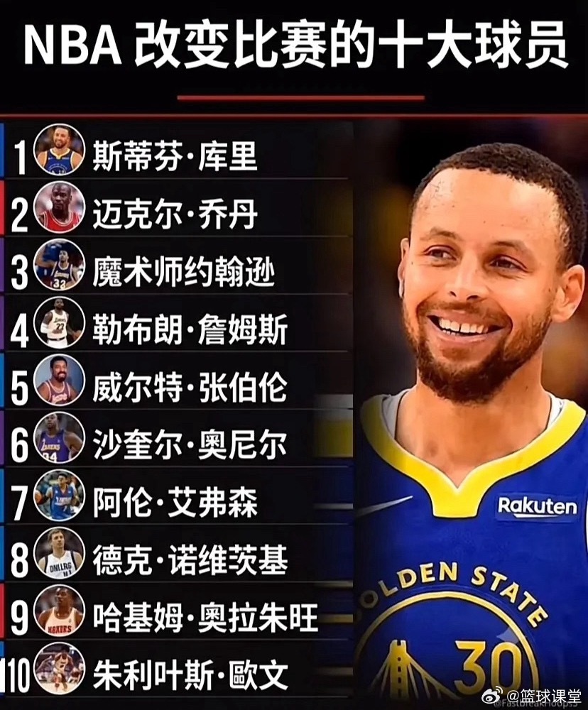 NBA十大改变比赛的球星，谁是你心中的MVP 