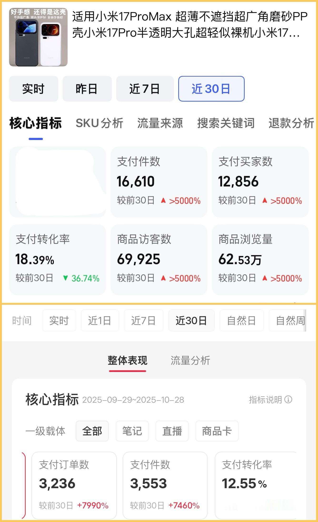 小米17系列超薄壳开售整整一个月，销量刚好破2w[嘻嘻]超薄壳还是没过气，单月破