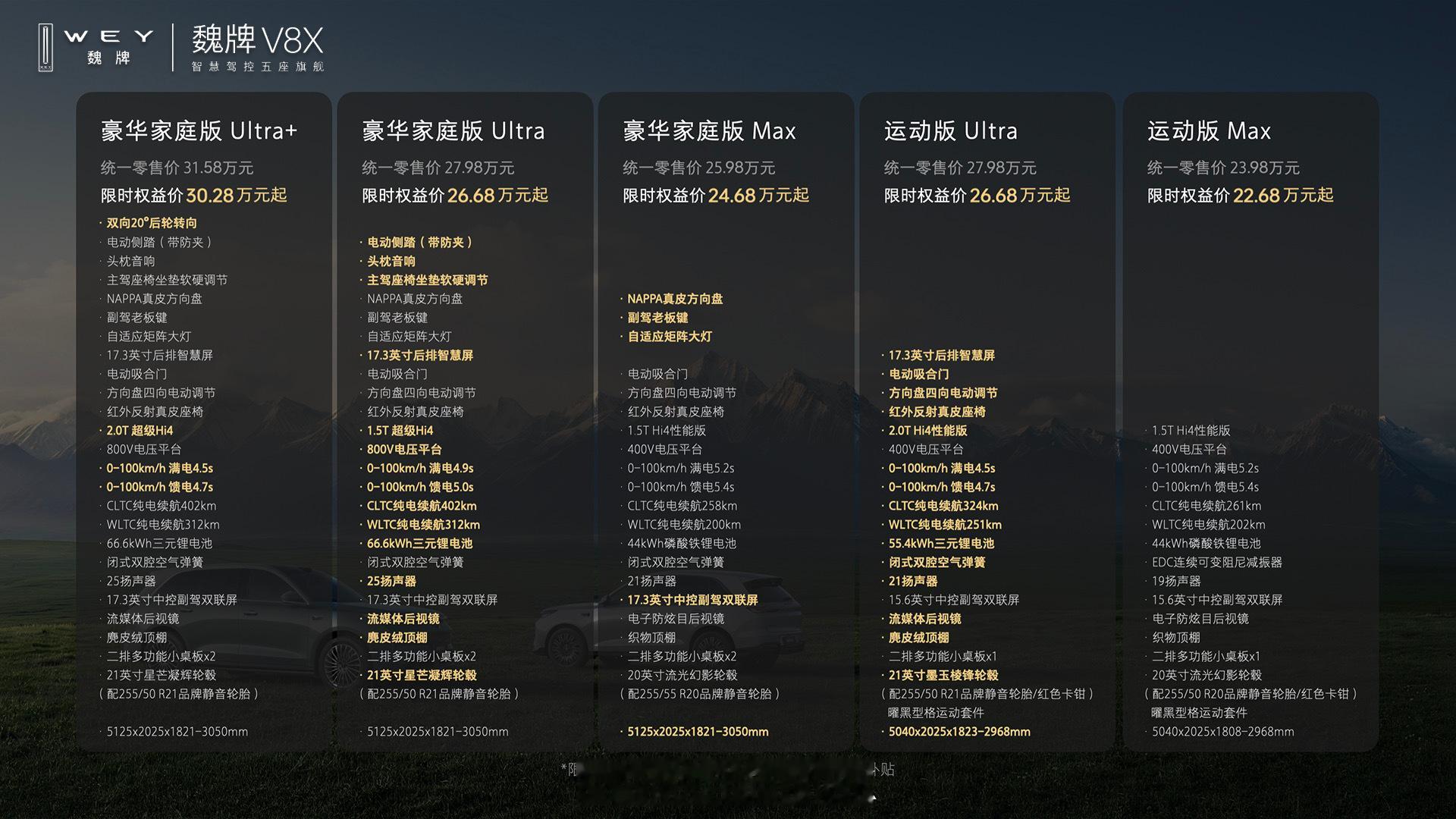 “家庭舒适+极致驾控”不妥协，魏牌V8X上市售价22.68万起 大五座新旗舰魏牌