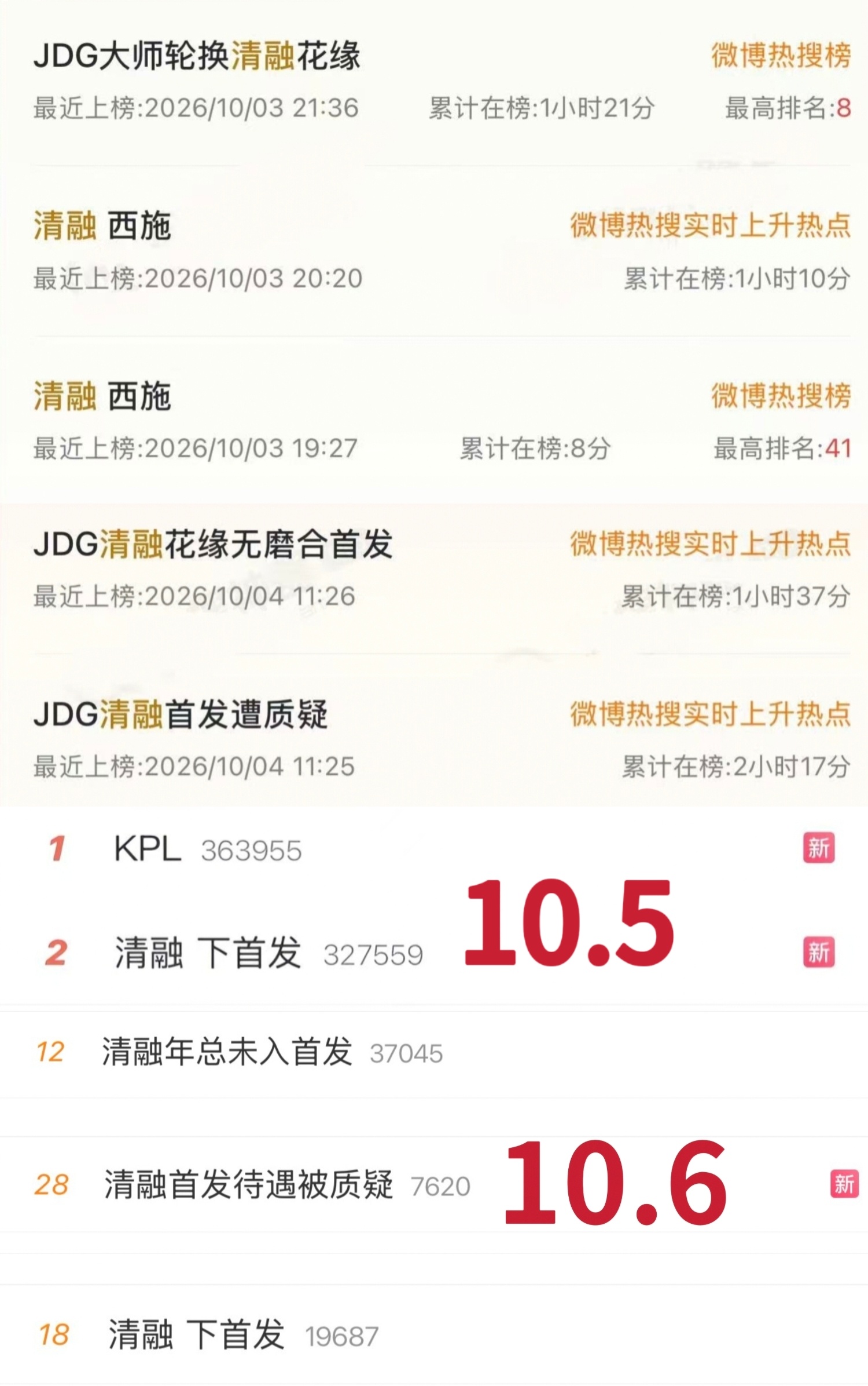 KPL清融 🐉忘本俱乐部请做出回应 自清融选手正式转会加入以来，他始终心怀赤诚
