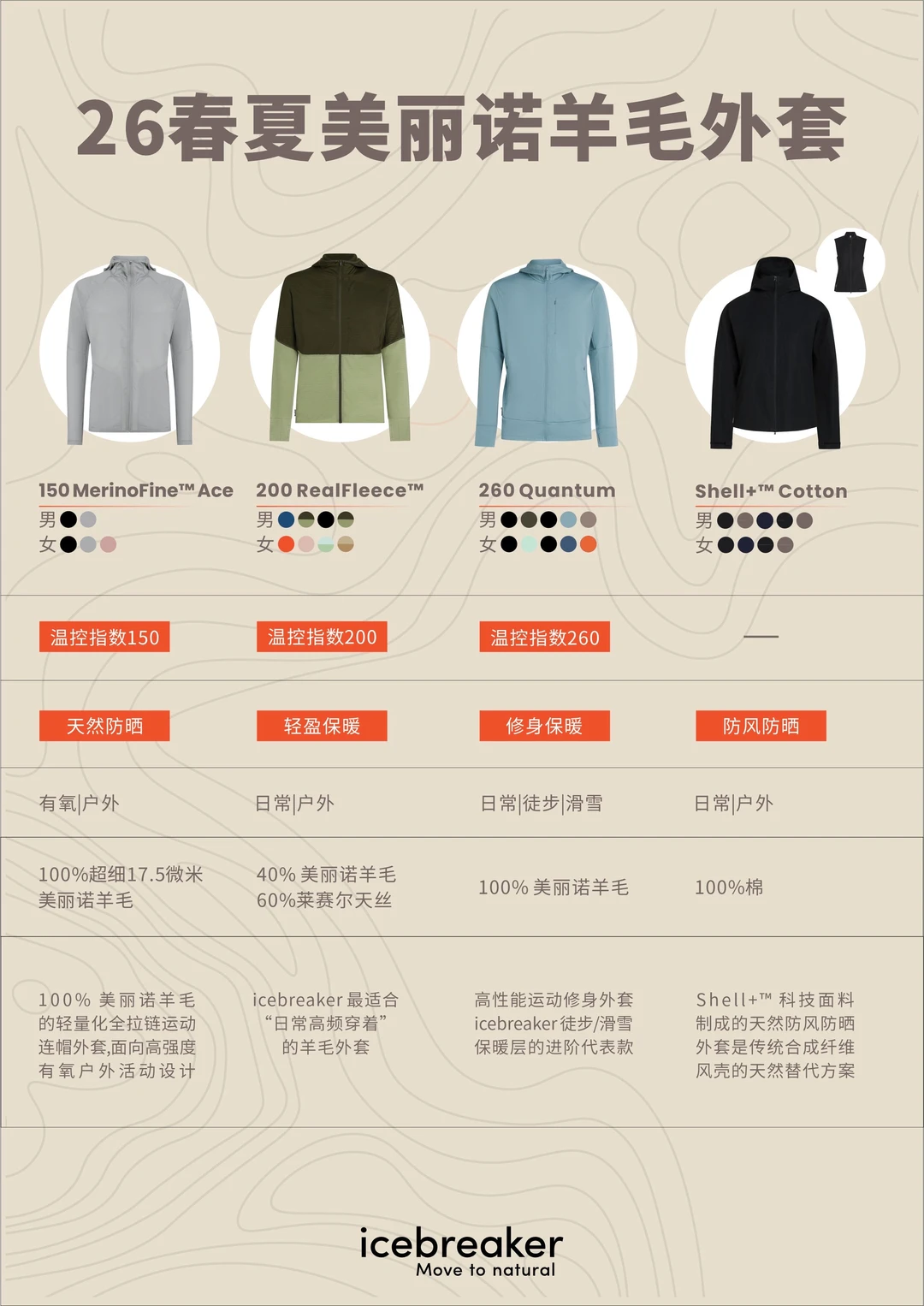 icebreaker的美丽诺羊毛外套合集