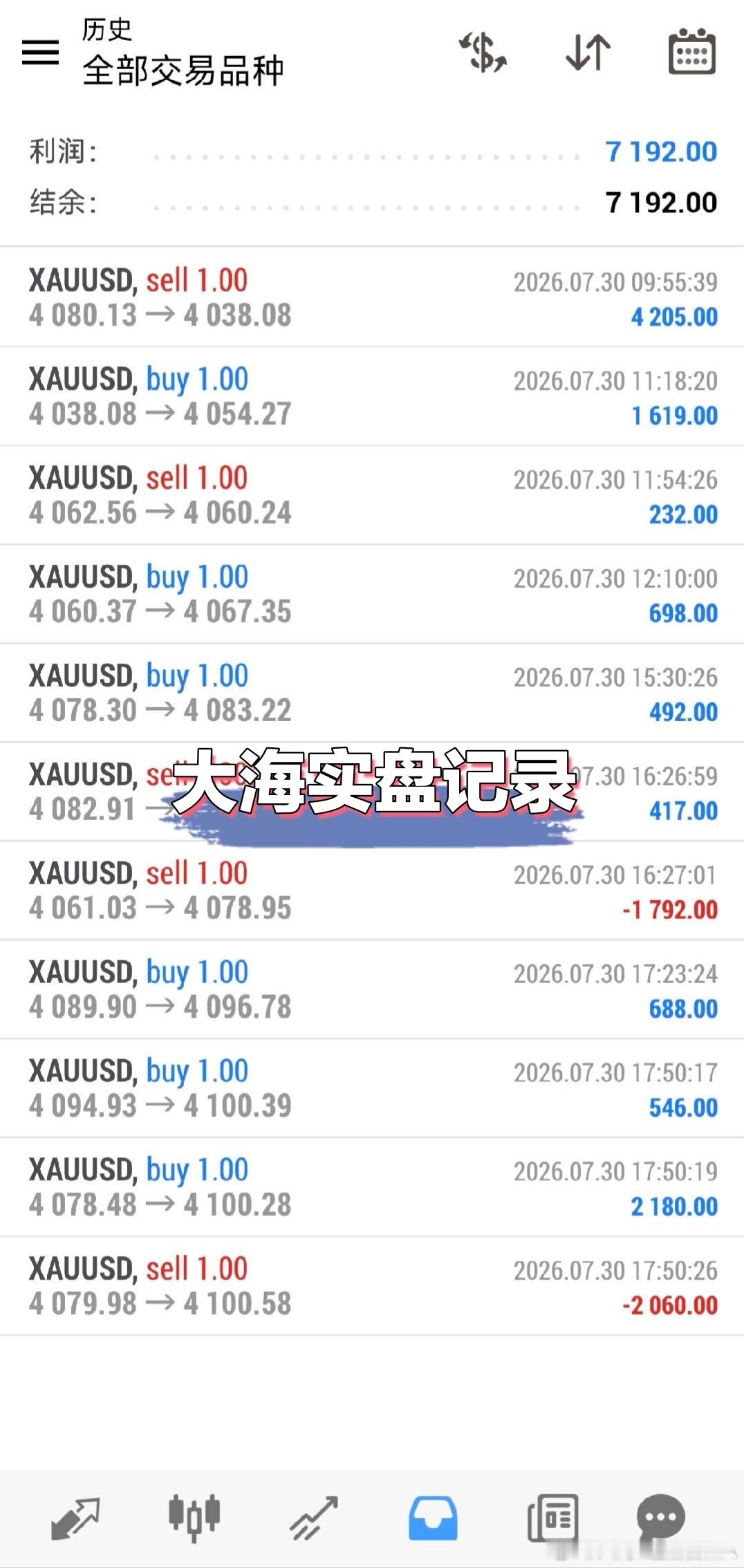 没有凭空而来的胜利，靠的是清晰判断、克制的冲动，稳稳抓住行情，收获属于自己的结果