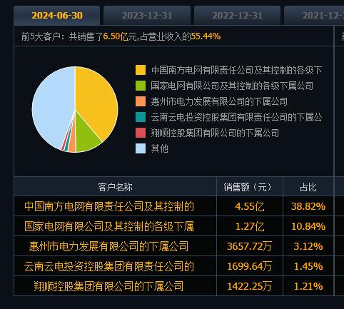 001382新亚电缆新股申购剖析
       001382新亚电缆新股申购价格