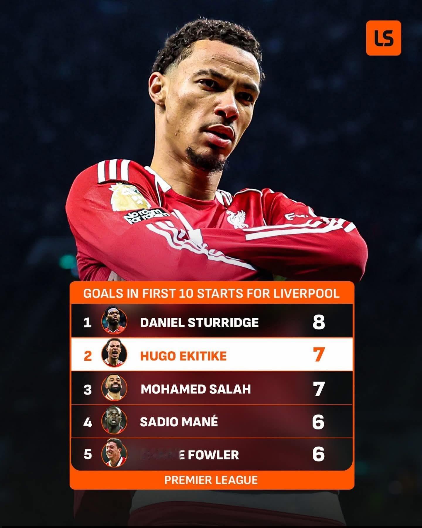 利物浦喺英超政戰隊史以來，頭10次主力上陣入球數累計最多排名，伊傑迪基與沙拿以7