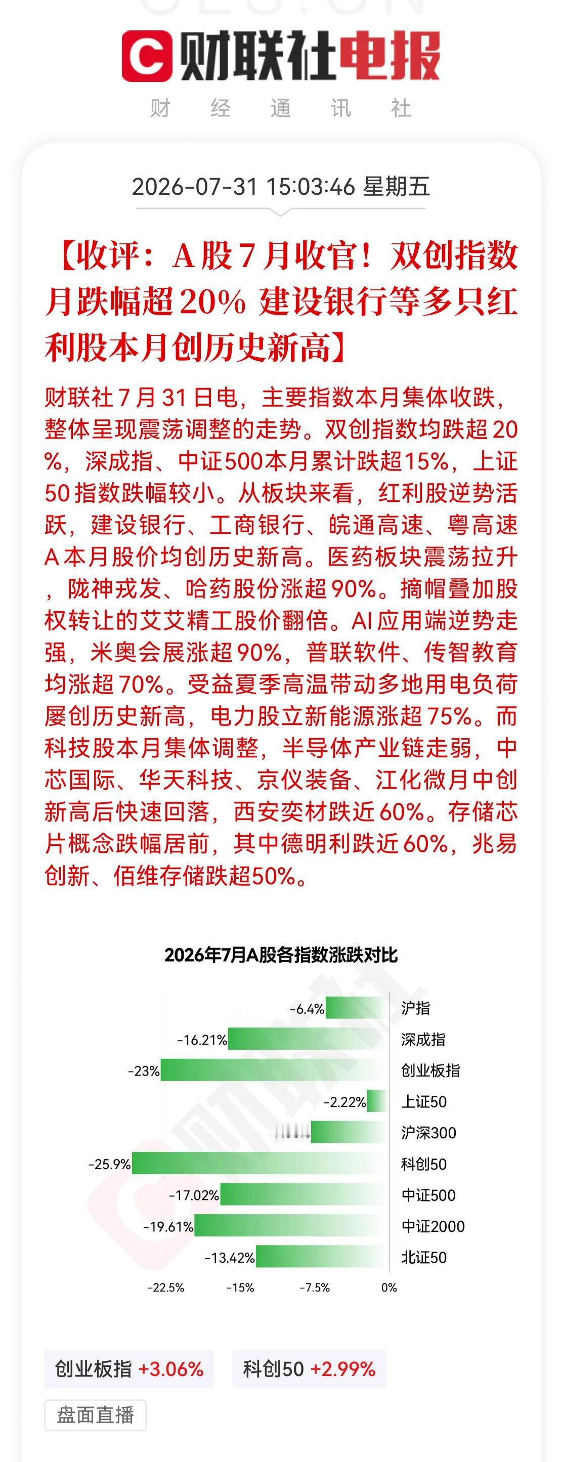 载入史册的7月，上证跌6.4％，深证跌16.2％，创业板跌23％，科创50跌26