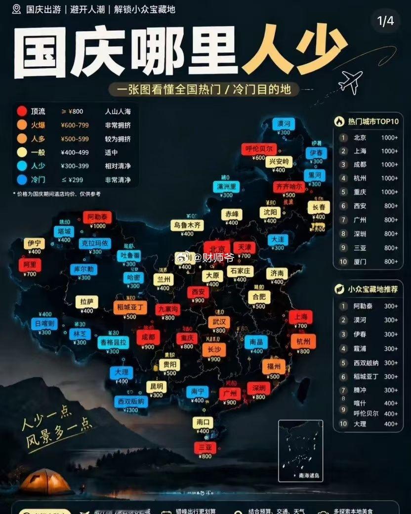 什么？今年国庆长假，西双版纳居然成了旅游冷门地……我看网友分享的笔记，天气也很好