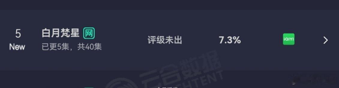白月梵星昨日云合7.3%估计1800左右，国色3.6%预估800+，其实都算是这