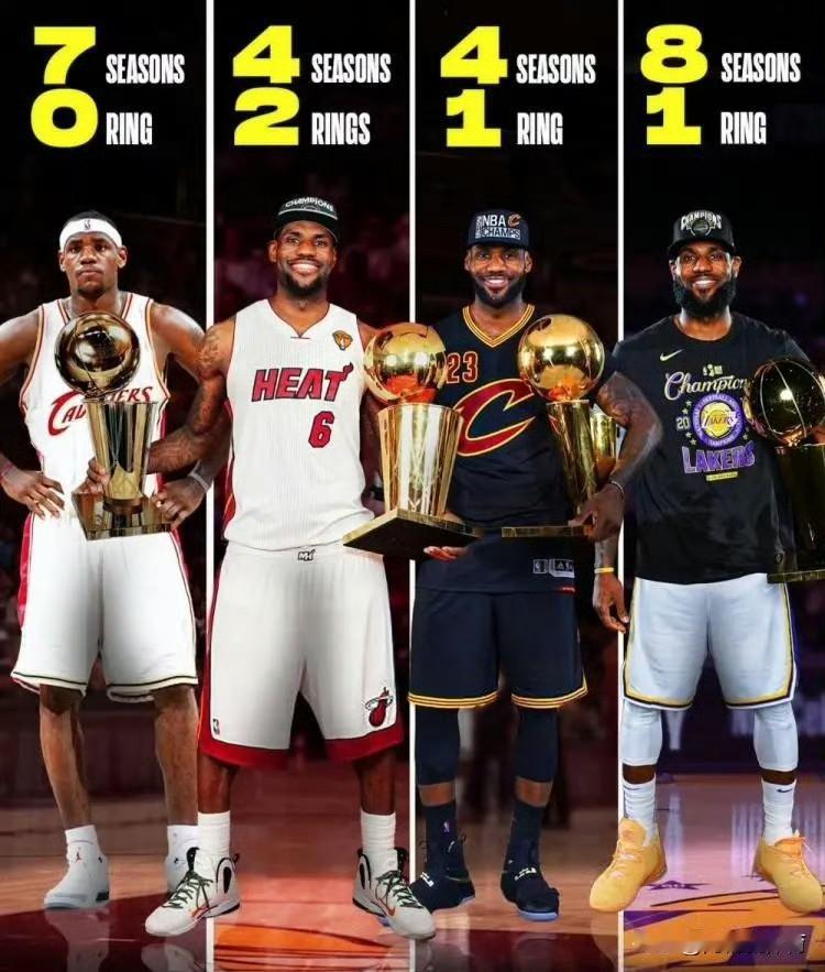 詹姆斯职业生涯夺冠分布图

骑士1.0七年0冠
热火四年2冠
骑士2.0四年1冠