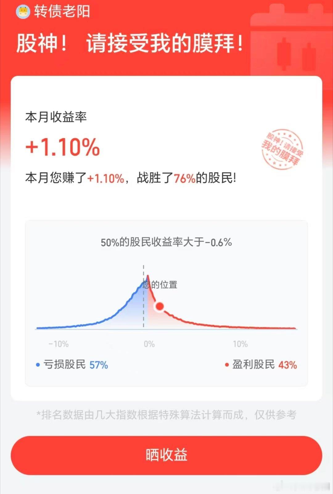 又是薅羊毛的一天，没有特别舒服的买点。目前4月份哪怕是经历今日的大涨，还是有将近