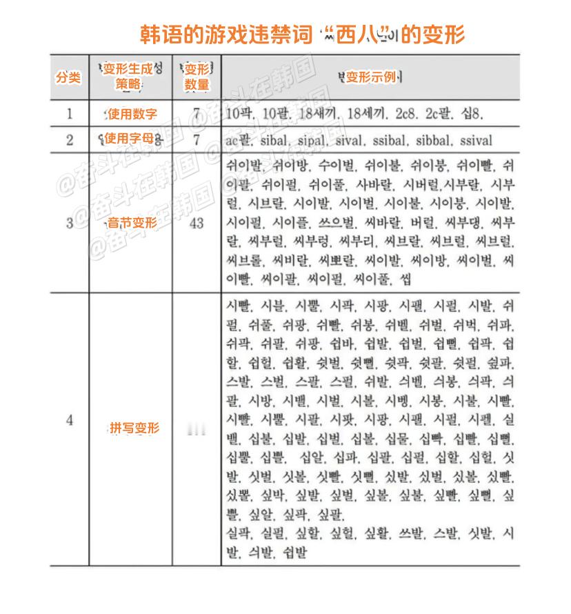 冷知识：韩语脏话“씨발”（西八）的165种变形 海外新鲜事 热点现场
