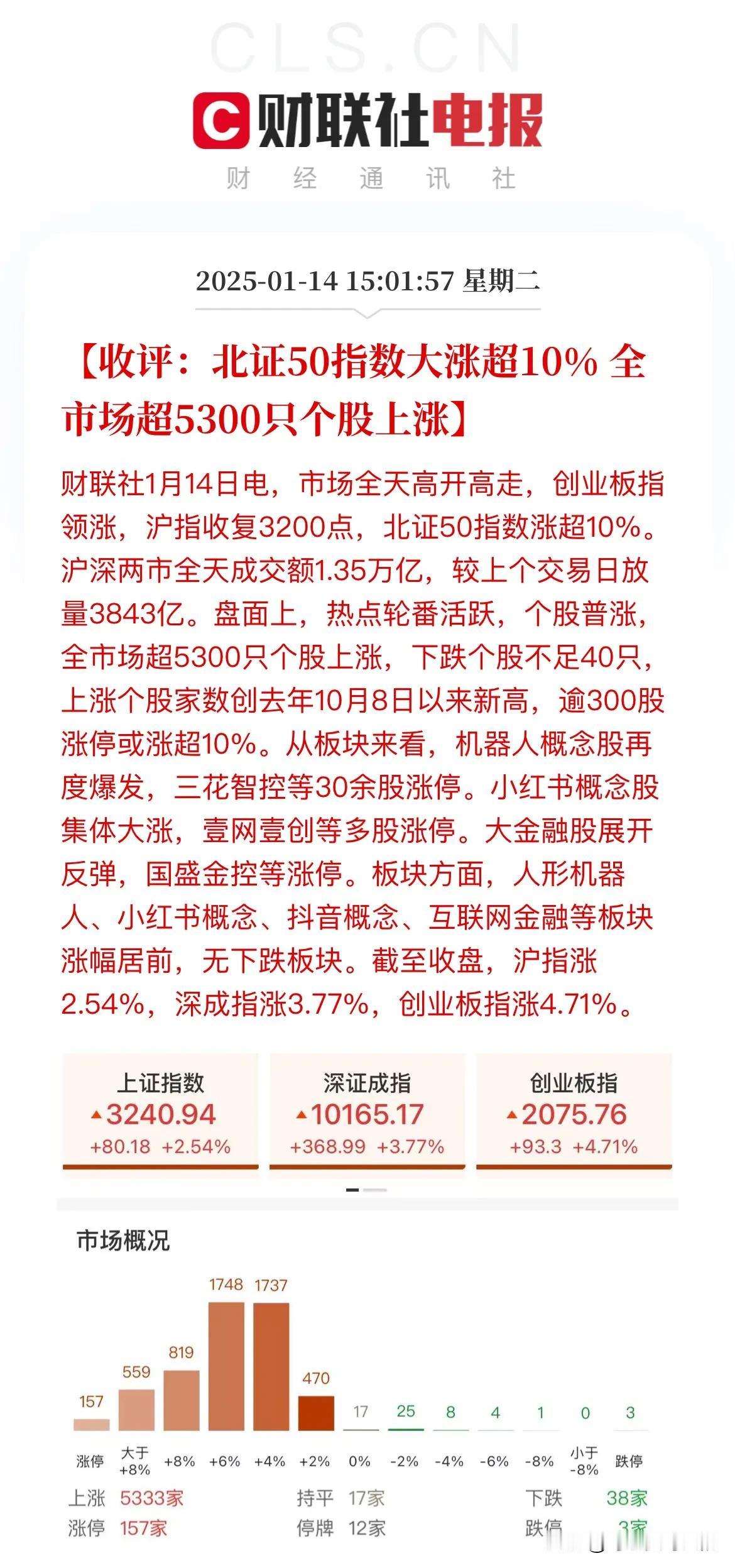 昨天哭唧唧，今天笑嘻嘻！
今天大家应该都挣钱了吧？然后又有多少人因为今天的大阳线