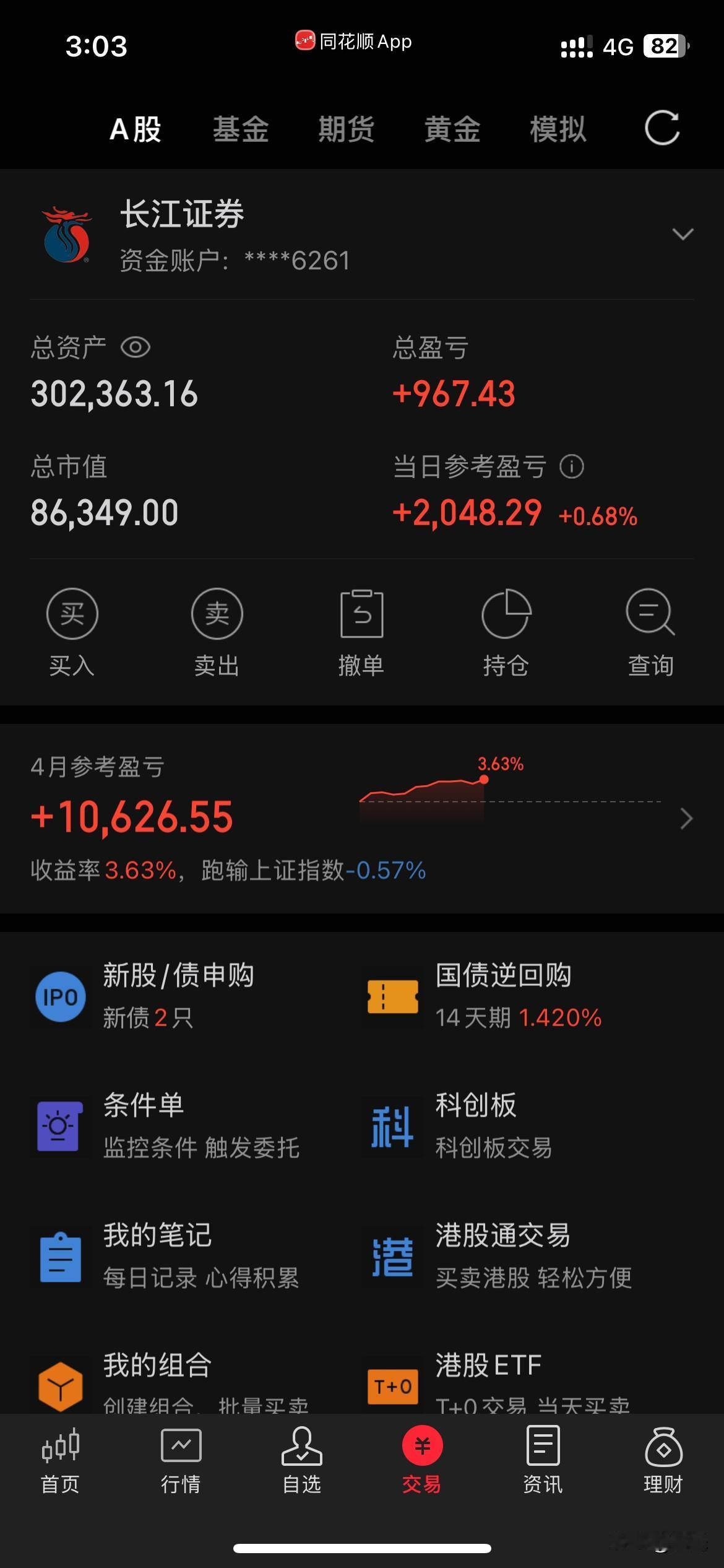 卖掉的涨上天，抓在手里的都滞涨[捂脸]，这是今天行情的总结。拿不住是我最大的问题