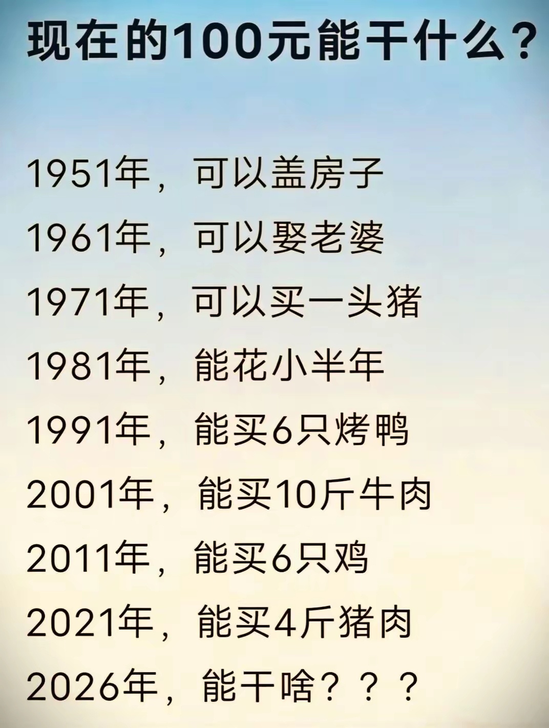 现在的100元还能干啥？21年能买4斤猪肉，26年能买10斤猪肉，可是，我21年