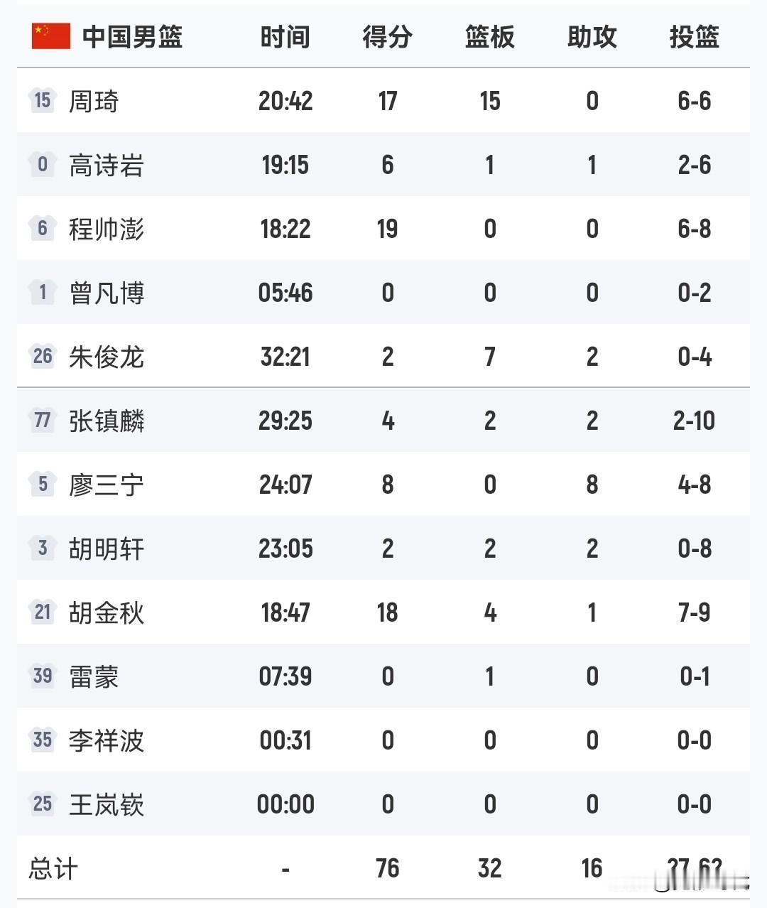 中国男篮被韩国男篮双杀原因
最主要的还是自己 各方面都没有 
个人没什么强点 唯
