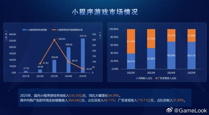 【与PayPal、Meta同台GDC，Avia如何用“休闲竞技”撬动全球市场新格