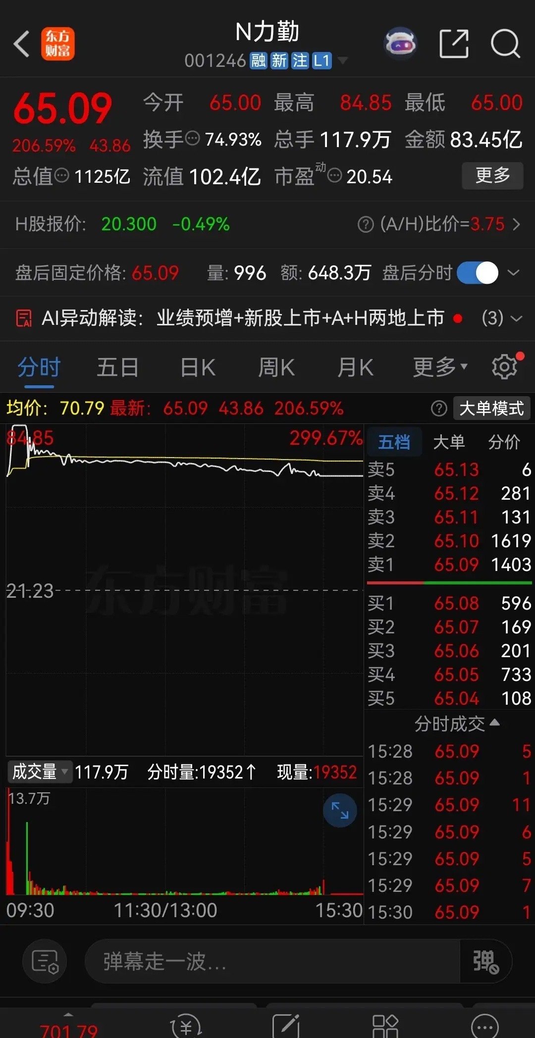 N力勤，东财人气热榜前三名，整个国庆假期都没有下过人气排行前十，人气非常高。看了