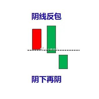 在A股碰到这7种K线形态要果断撤退，可以轻松避开主力的陷阱，想套住你都难！第1种