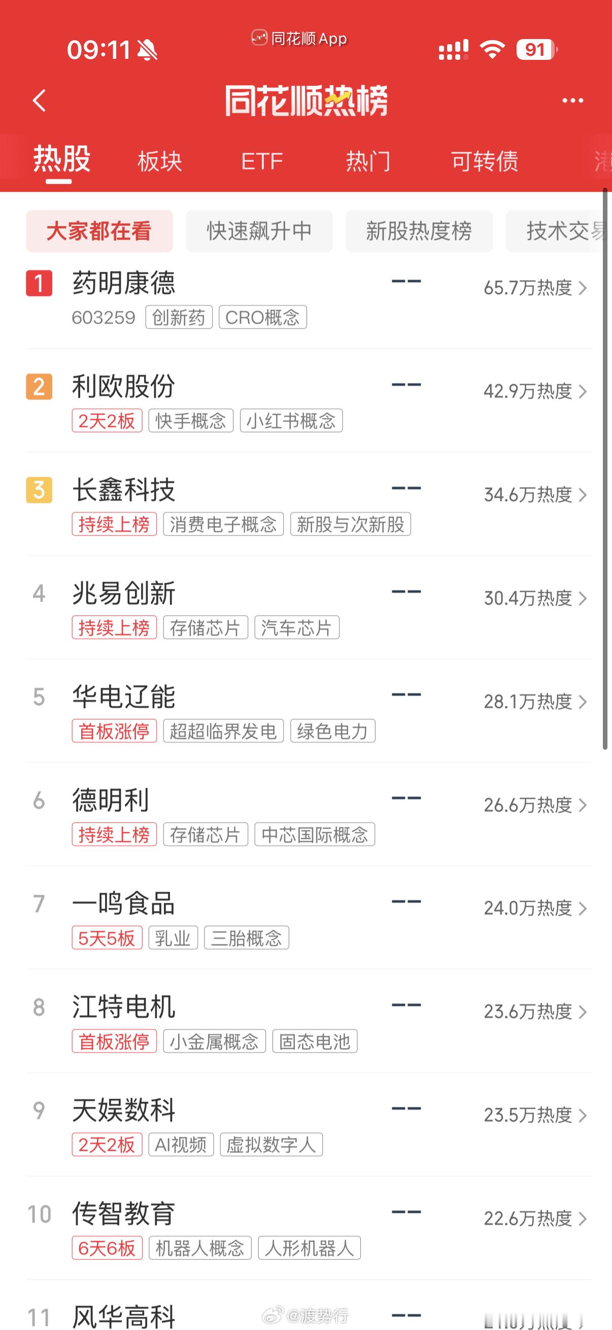 人气热榜 