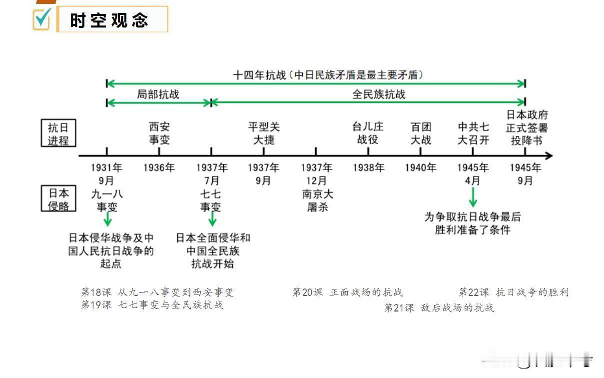 2025年中考历史一轮复习必背考点及重难点突破，早吃透，早受益！