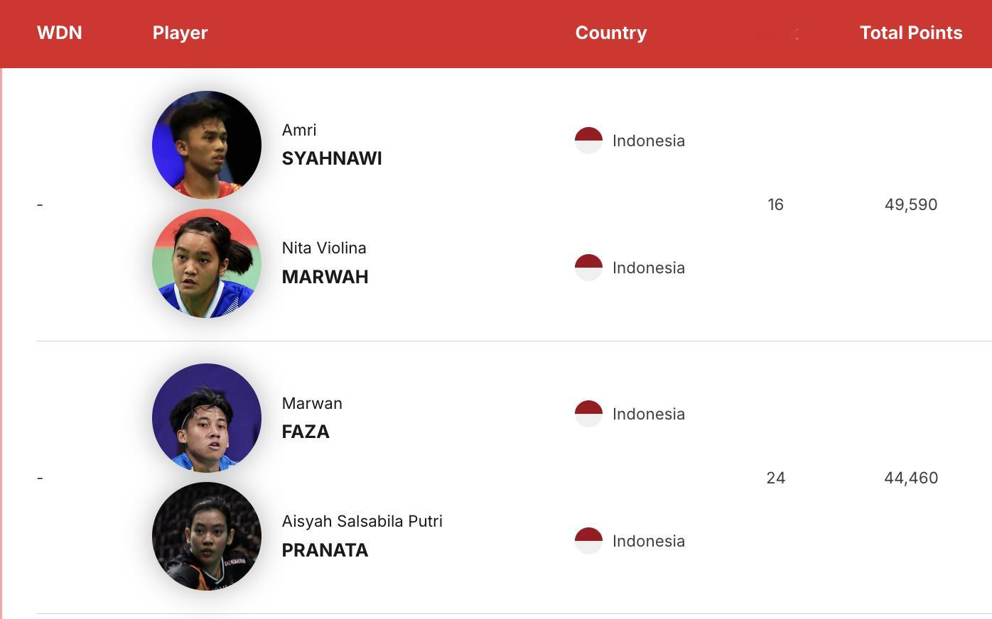 2026中国羽毛球大师赛 西亚纳维/马尔瓦🇮🇩、马尔万/普拉纳塔🇮🇩退出