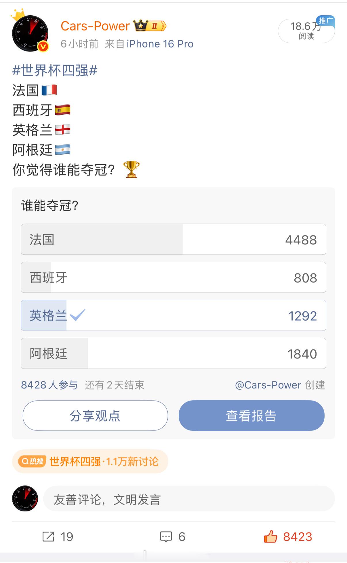 上午发了个投票法国断崖式领先其次是阿根廷、英格兰、西班牙…………最后1234名不
