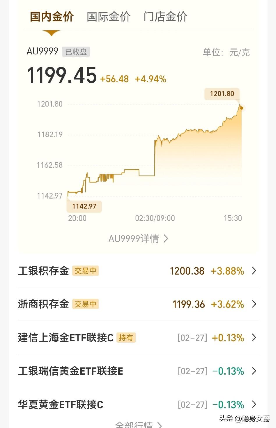 黄金1199元下车，
我是1145上车的，给劳资套了一个春节，终于松口气。

看