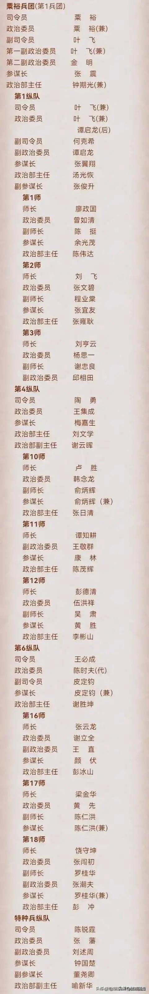 “粟裕兵团”有多厉害？

这是由粟裕所领导的一支部队，其中粟裕担任司令员兼政治委
