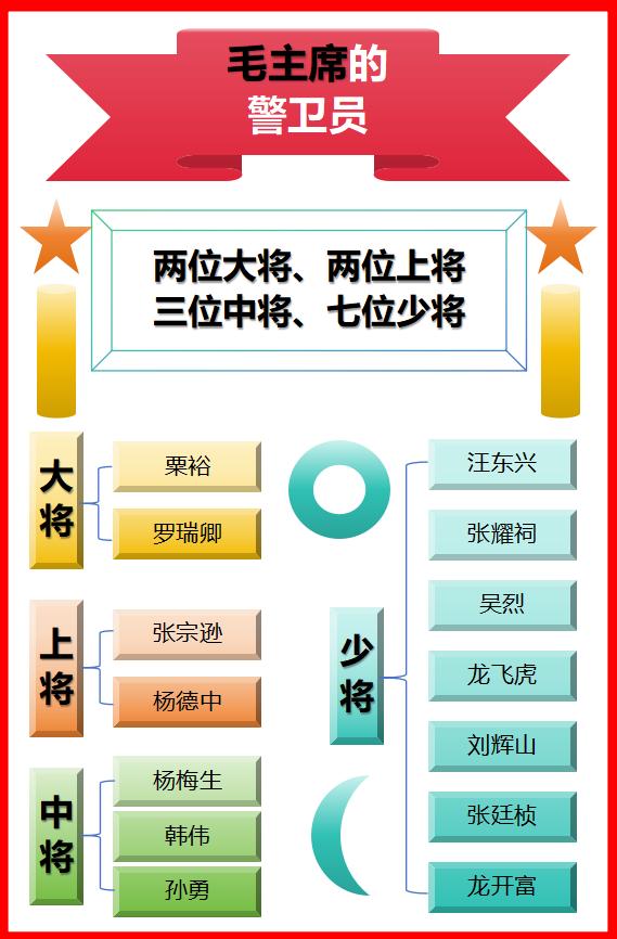 伟人的魅力
“听君一席话，胜读十年书”。
如图所示：
长时间跟在伟人的身边，想不