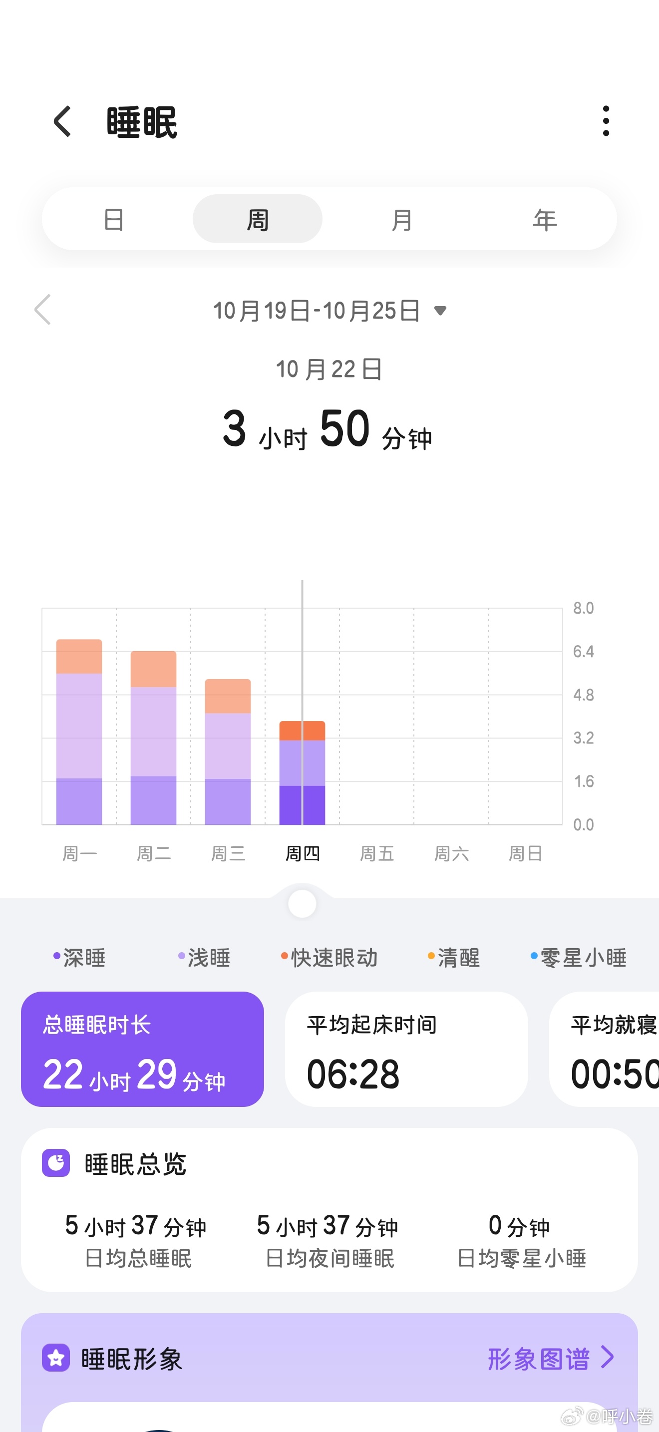 这周的睡眠太渣了，估计离猝死不远了😴[月亮] ​​​