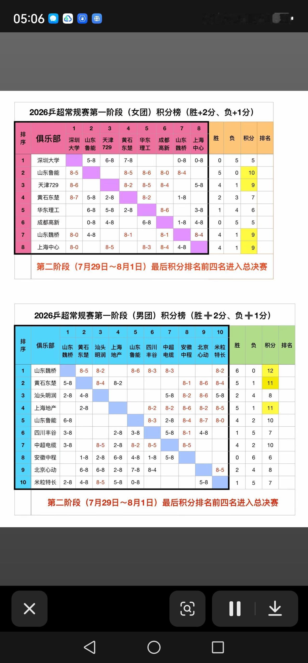 新赛制“积分循环赛”将助孙颖莎带领深圳大学起死回生
      2026年乒超联