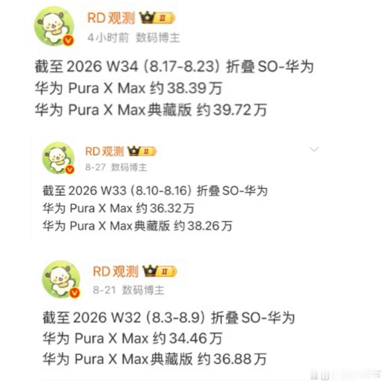 折叠屏新机集中发布，华为阔折叠puraXmax销量却逆势上涨，不会价格也要涨了吧