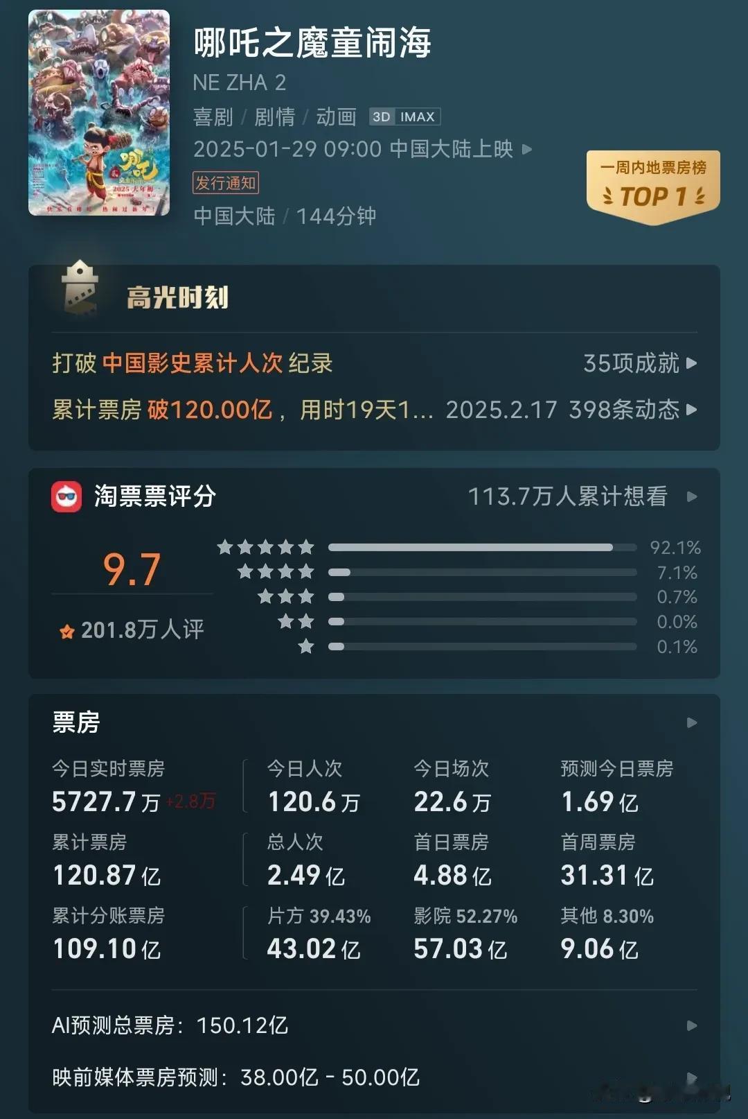 目标全球前10，不前5！
开始没想着可以进100，
100随随便便大家一努力就过