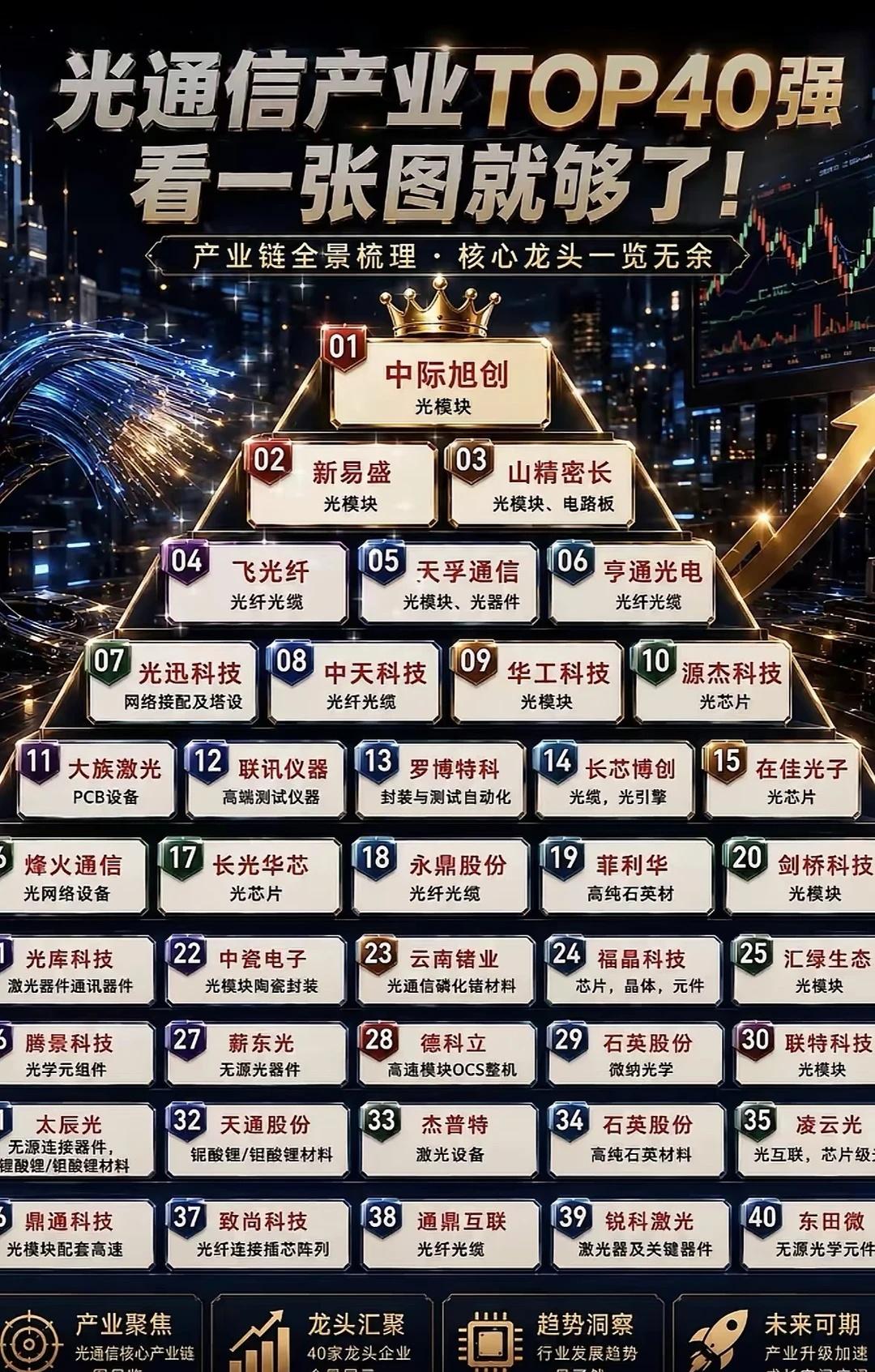 光通信
股票 科技股票 智能化时代