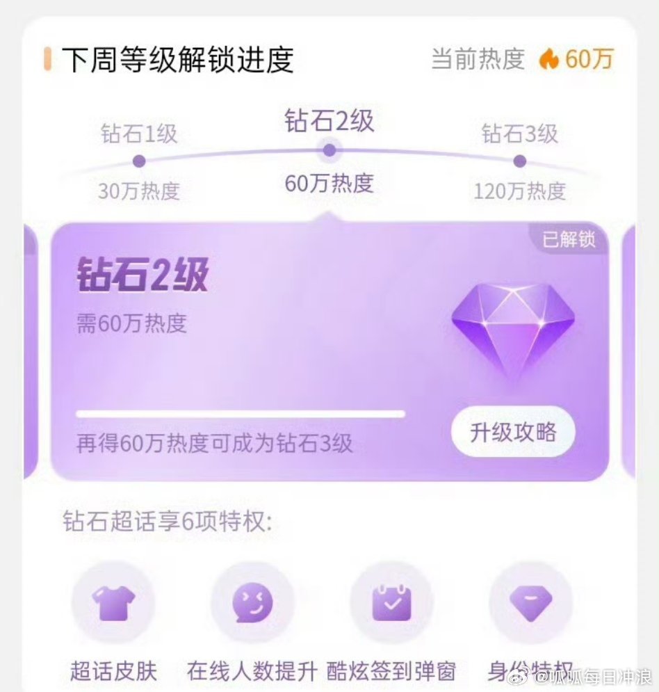 博君一肖超话钻2，真的好能打，这些年一直稳稳的[good] 博君一肖CP榜第一个