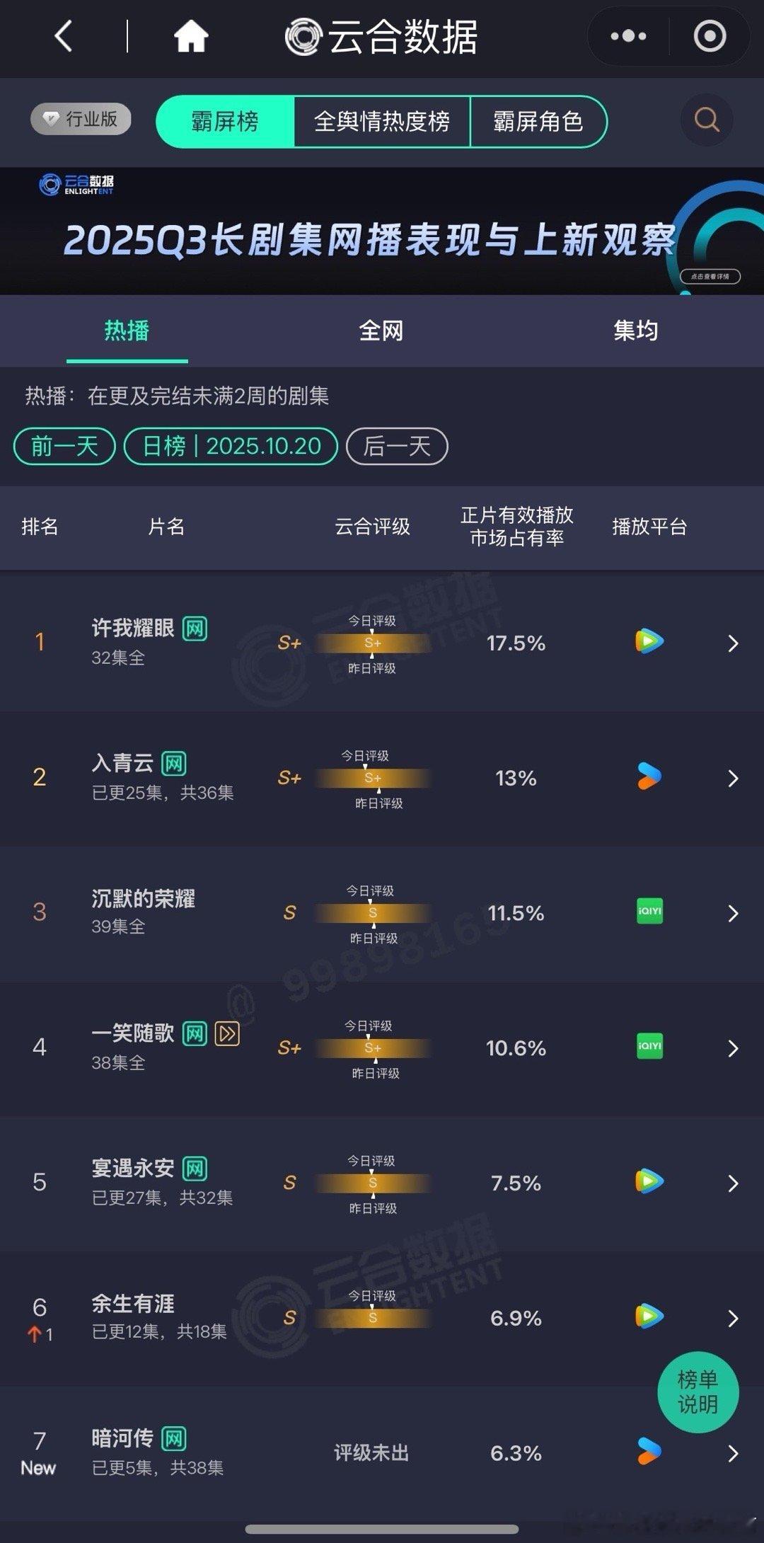 龚俊回应暗河传画面暗龚俊暗河传首日云合 不错不错 ​​​