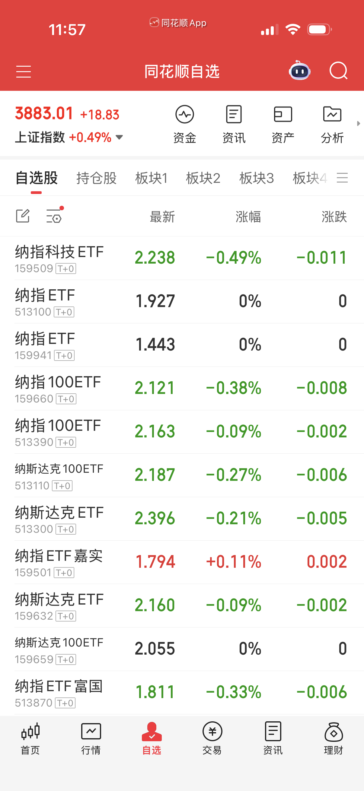 纳指今天没踢也掉下去了，通通不给钱？ 