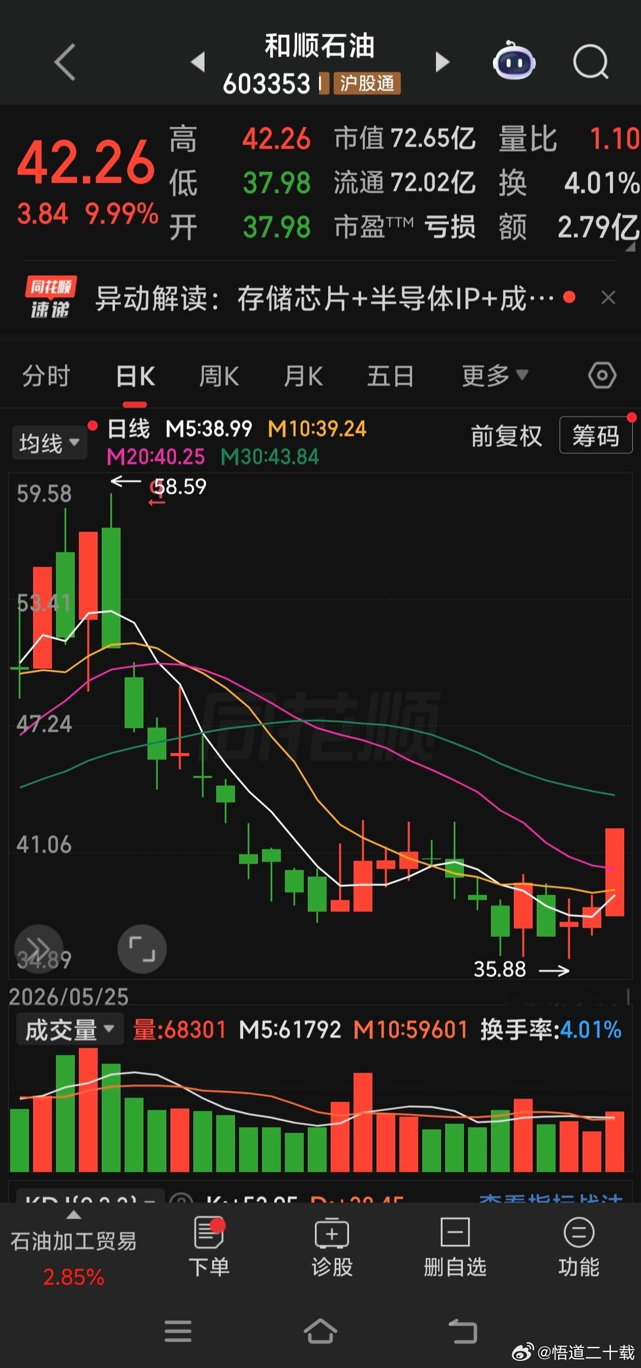 和顺石油 
