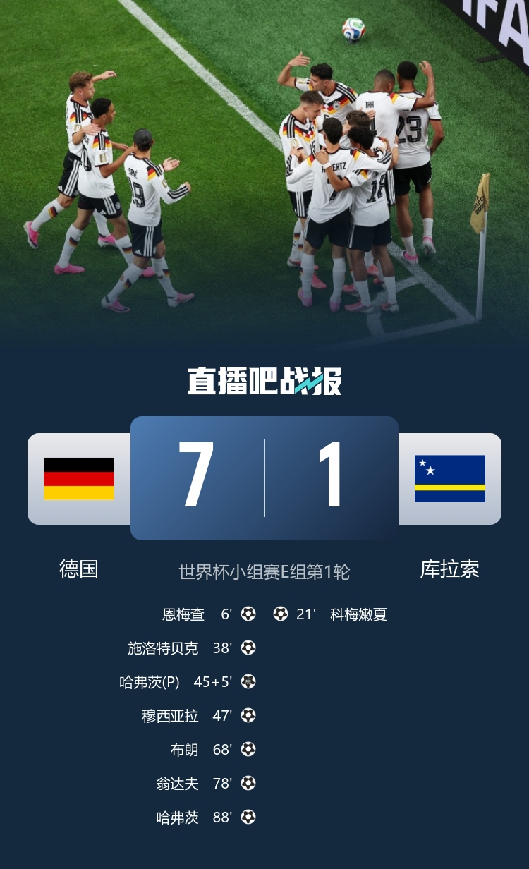 6月15日讯 北京时间6月15日凌晨1时整，2026年美加墨世界杯小组赛E组第1