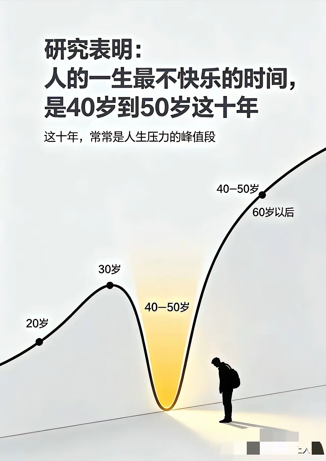 这十年正是上有老，下有小的关键时期。在上班的人正面临着裁员的压力，如果有孩子的话