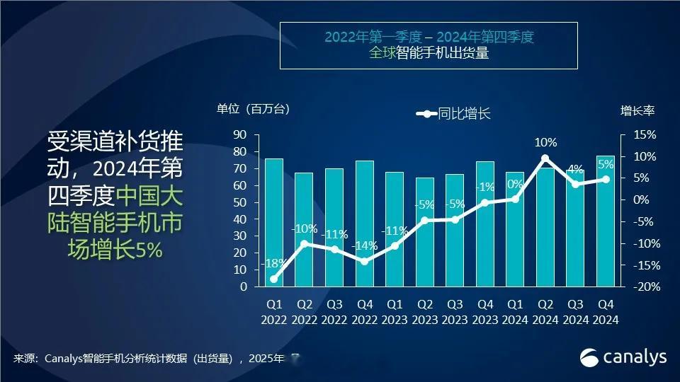 国产品牌领跑2024中国手机市场 近年来，国产手机品牌纷纷发力高端化市场，力求在