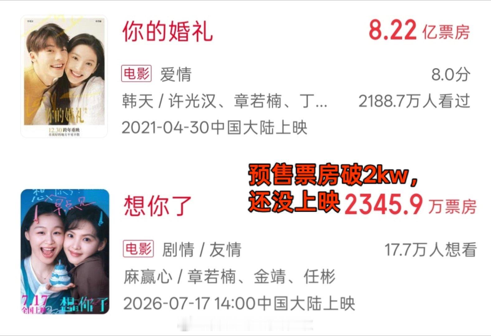 理涛，现在电影票房是不是已经几乎对主演明星个人没什么加成了？大家默认电影票房高是