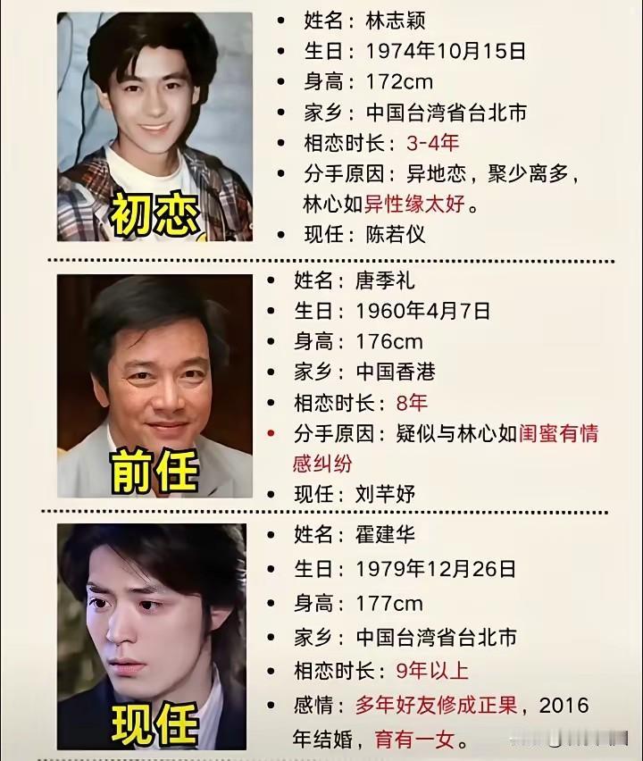 前有初恋林志颖，后有老公霍建华，很好奇林心如这个颜控怎么看上唐季礼的，而且在一起