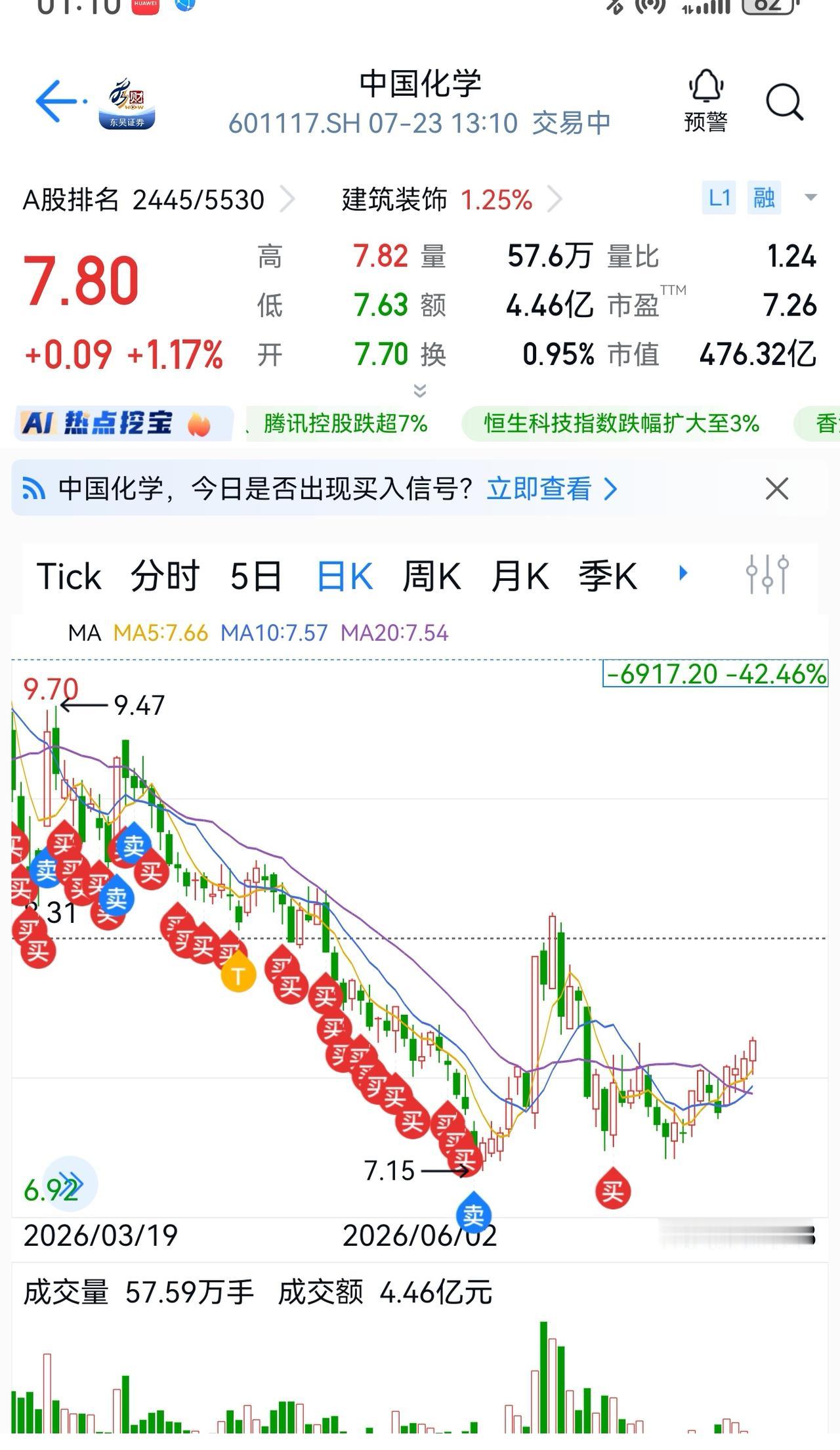 老手说股：（5）
家人们，之前有友友让我讲讲中化，前阵子没空，现在有时间了，讲讲