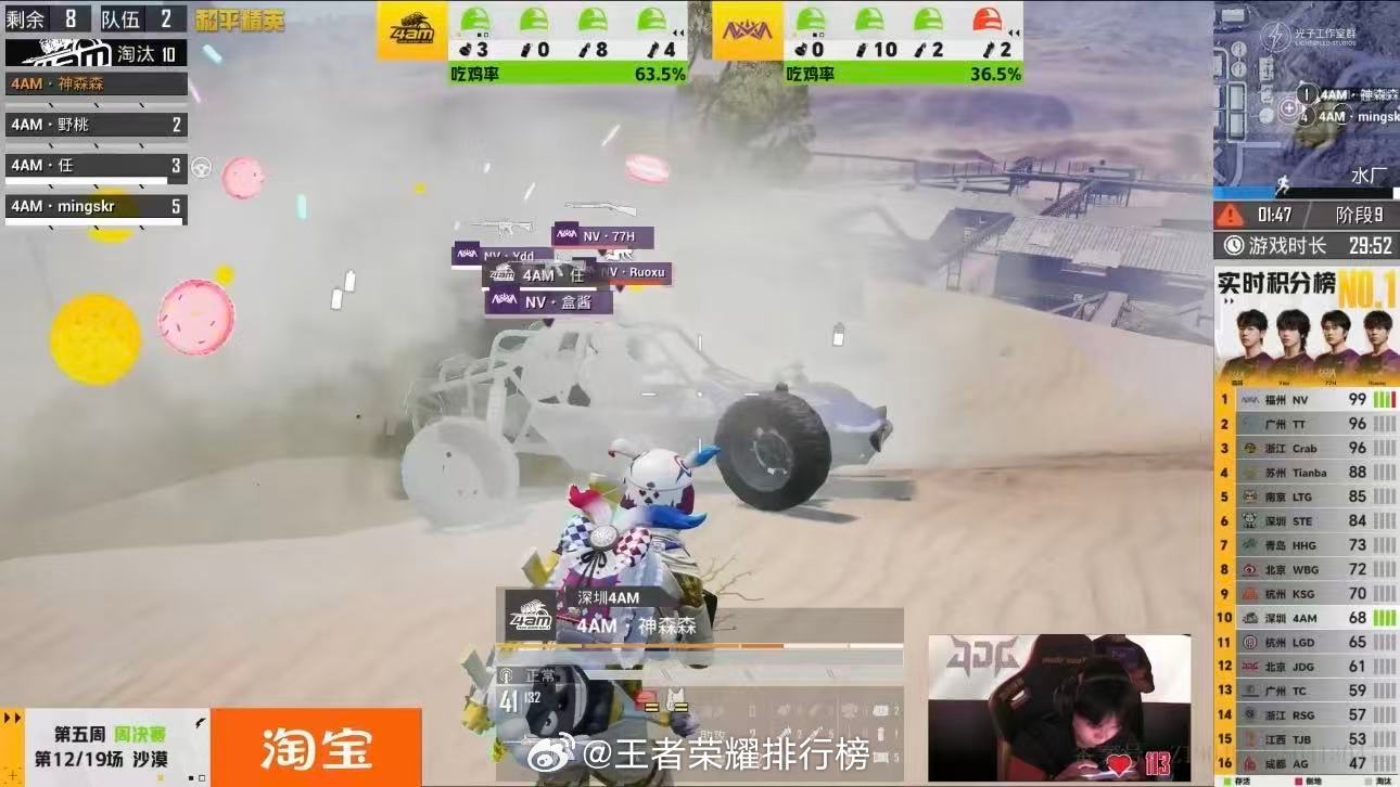 4AM状态火热14淘汰吃鸡4AMmingskr单局MVP全员火力在线狂揽14淘汰