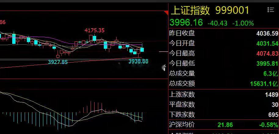 中东局势突变！科技股面临承压隔夜市场回顾1、美股全线收涨：美股三大指数延续涨势，