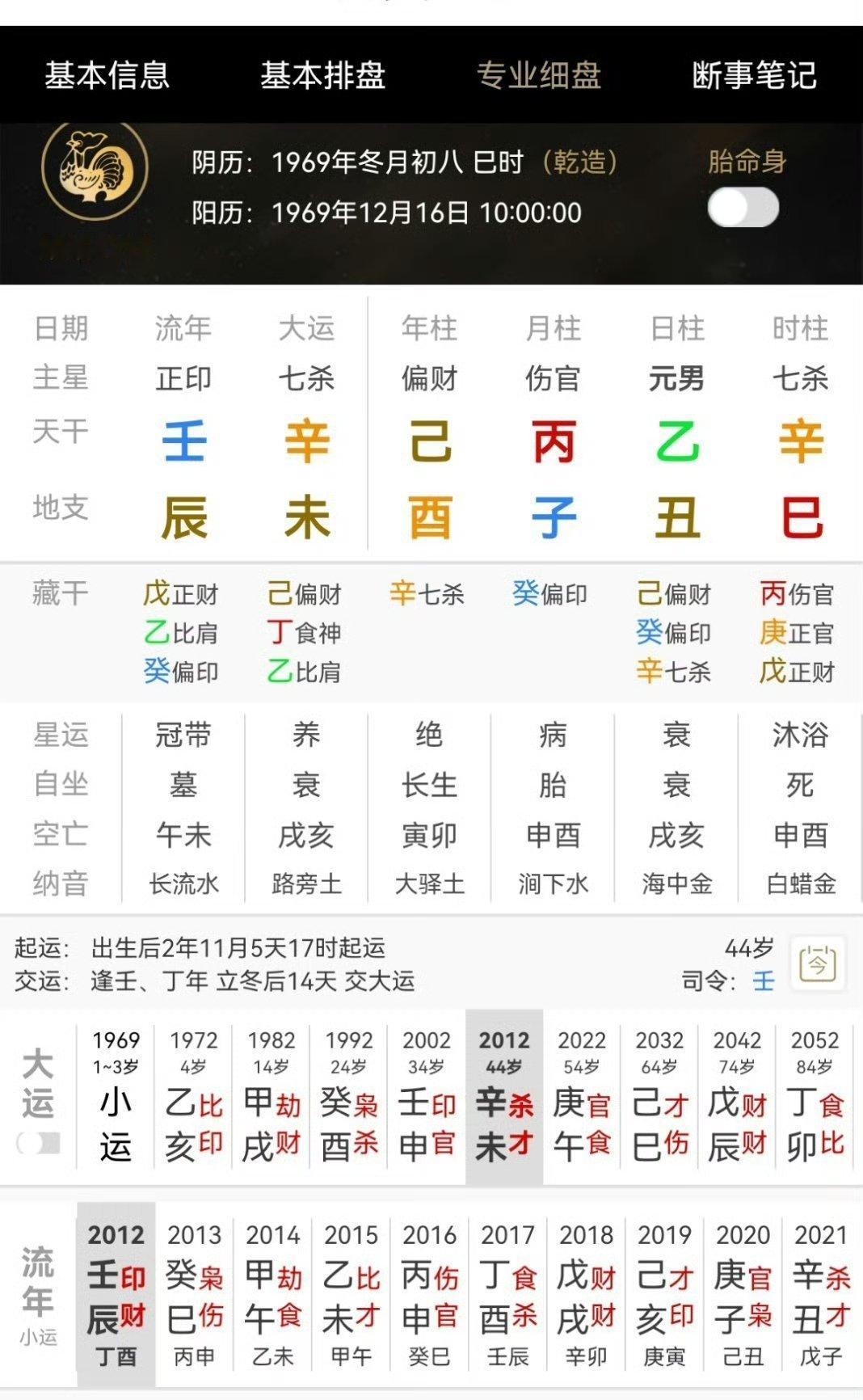 紫薇斗数学八字啊油OK终于群星拱月乙丑日柱情商高，富贵者必有伤官，还有个偏财助力