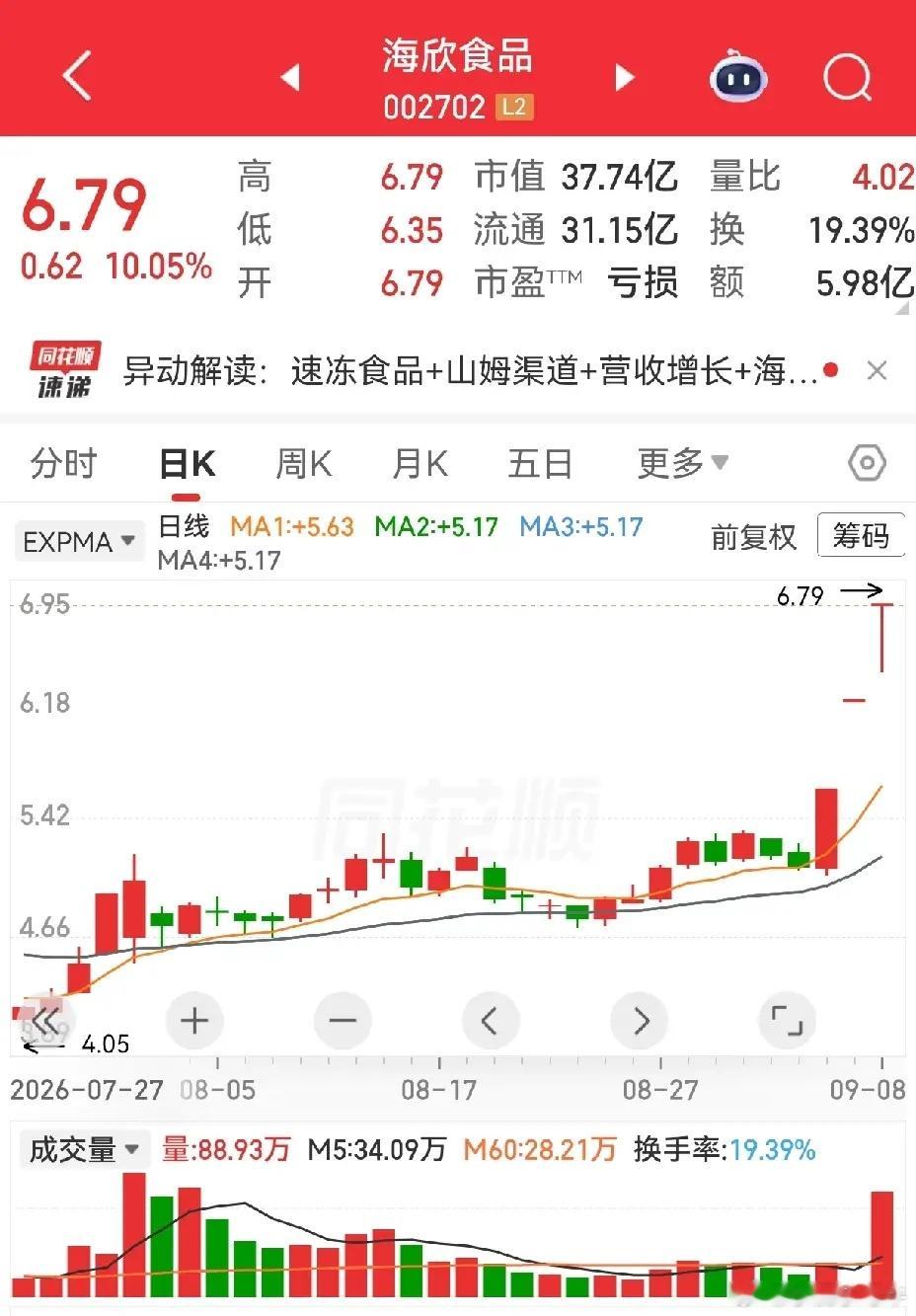百大集团，爱仕达，国芳集团，海欣食品，中百集团，桂林旅游，大连友谊。百大集团四连