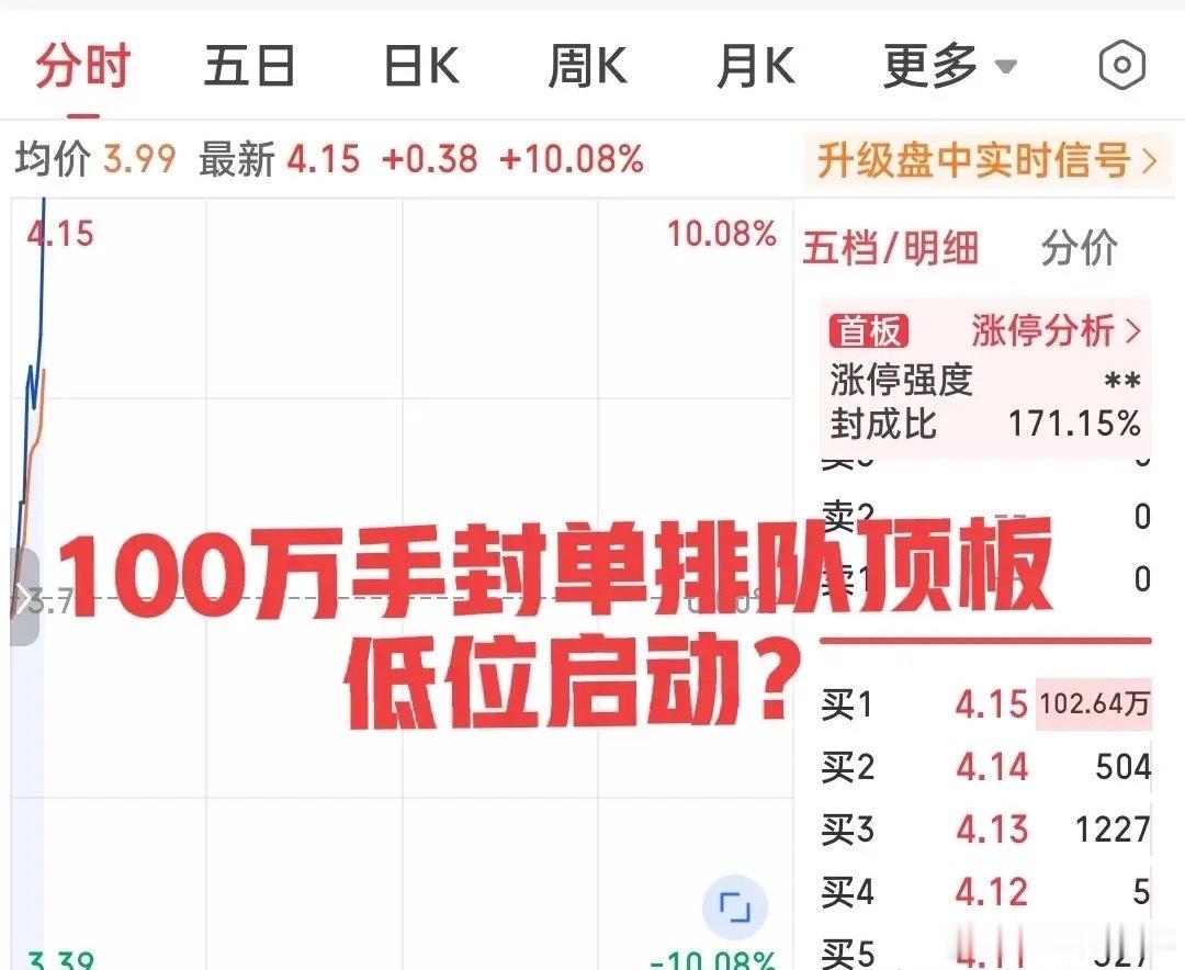 今日罕见，超百万手封单！这只小票不属于热门的半导体板块，也不是PCB概念，更不是