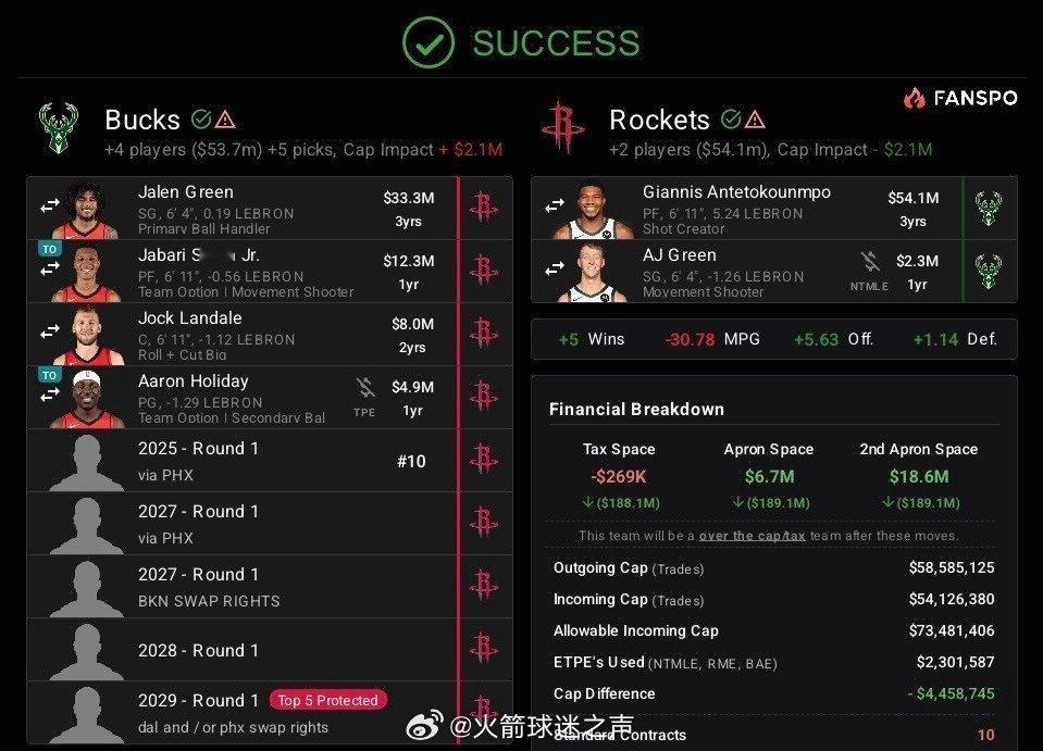 换吗[doge][doge][doge]休斯顿火箭nba吐槽大会 ​​​