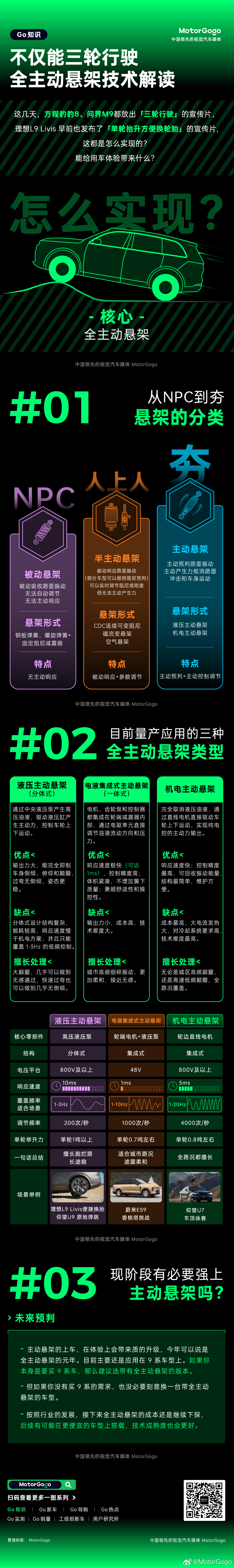 前段时间，方程豹豹8、问界 M9 都放出「三轮行驶 」的宣传片，理想L9 Liv